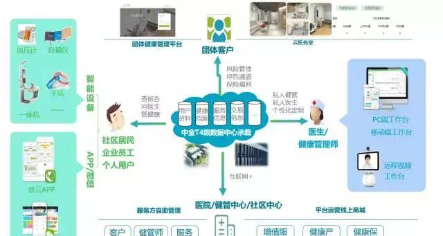 智慧健康管理 大数据应用研究院如何重塑未来健康