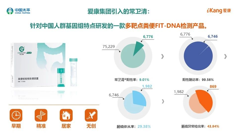 爱康 聚焦健康大数据，打造全生命周期健康管理生态圈