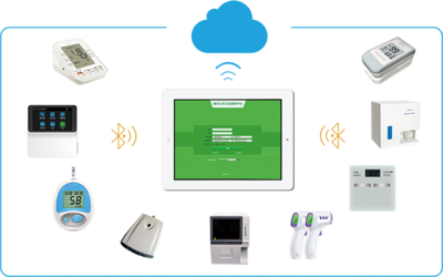 数字赋能，健康小站 构筑智慧化健康管理新生态