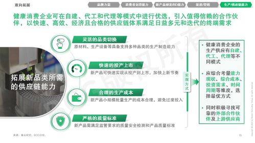 赢在新域 健康消费企业的产品创新与能力融合之道