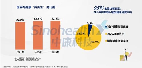 2024西鼎会 科学规划产品线，积极布局迎接全域健康消费时代